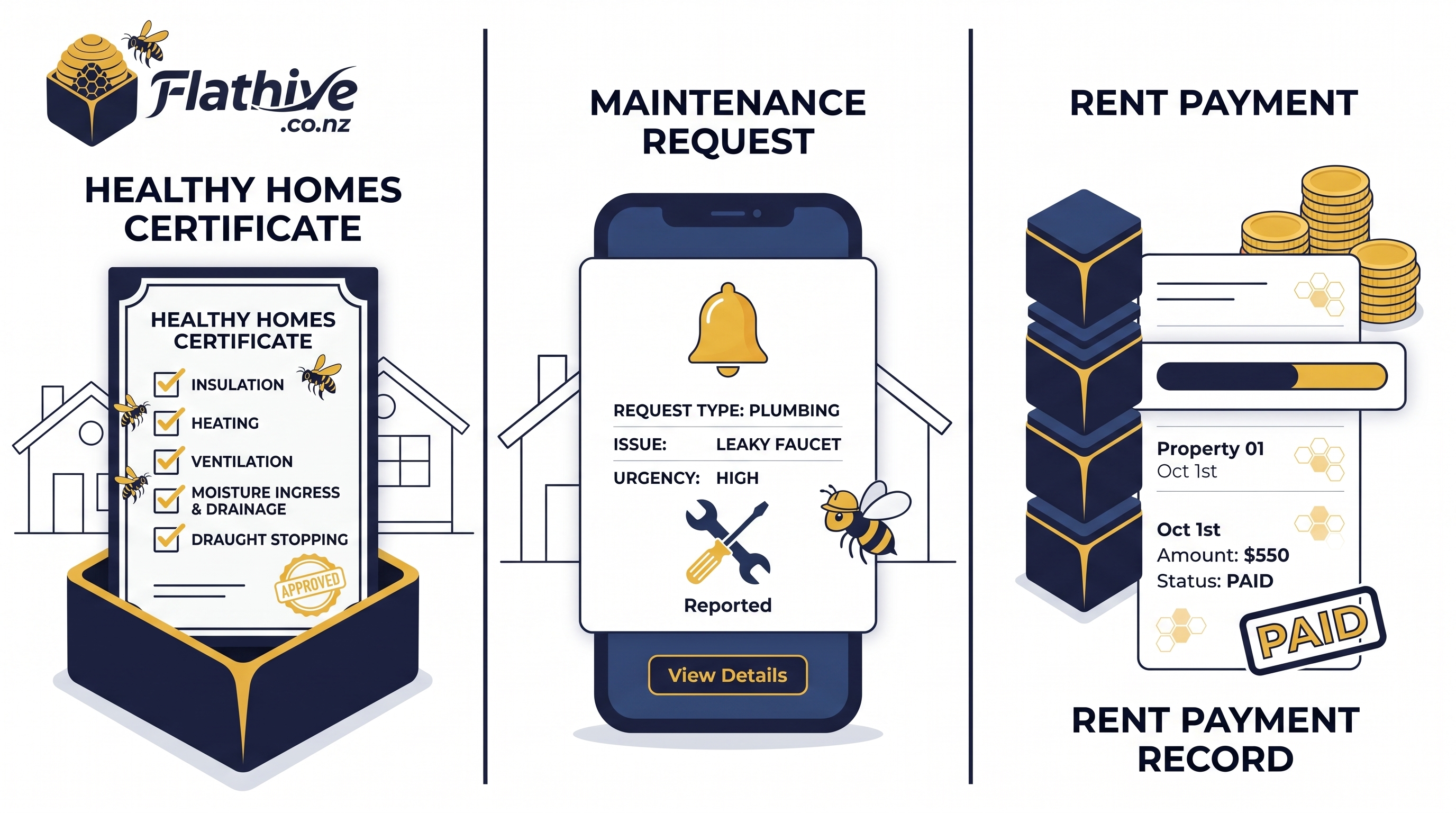 Why Landlords and Property Managers Use Flathive for Property Management